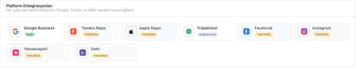 Restarun paneli: platform entegrasyonları