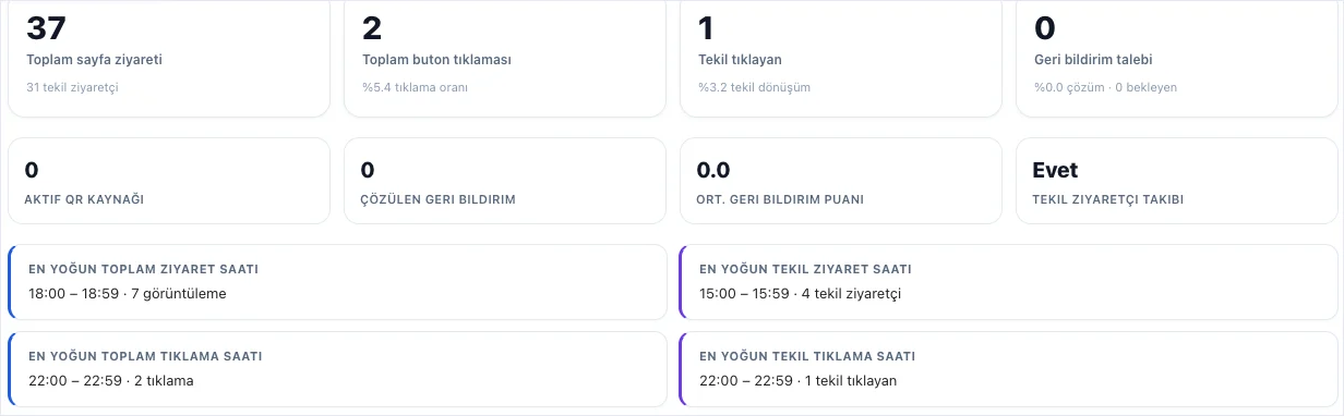 Restarun paneli: QR sayfası ziyaret ve tıklama raporları