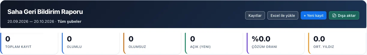 Restarun paneli: saha geri bildirim raporu
